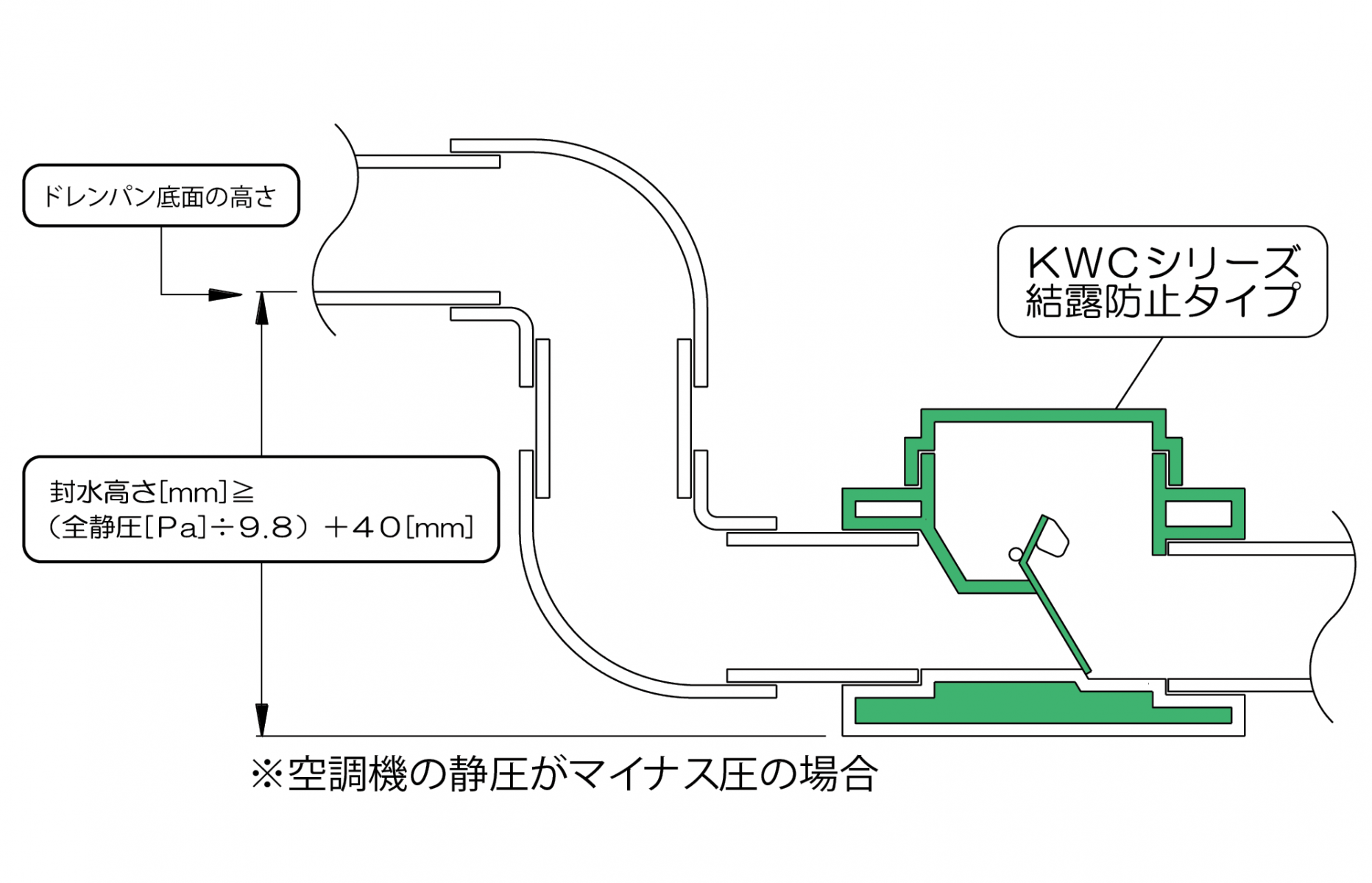 KWC30・40 | 株式会社 東栄工業