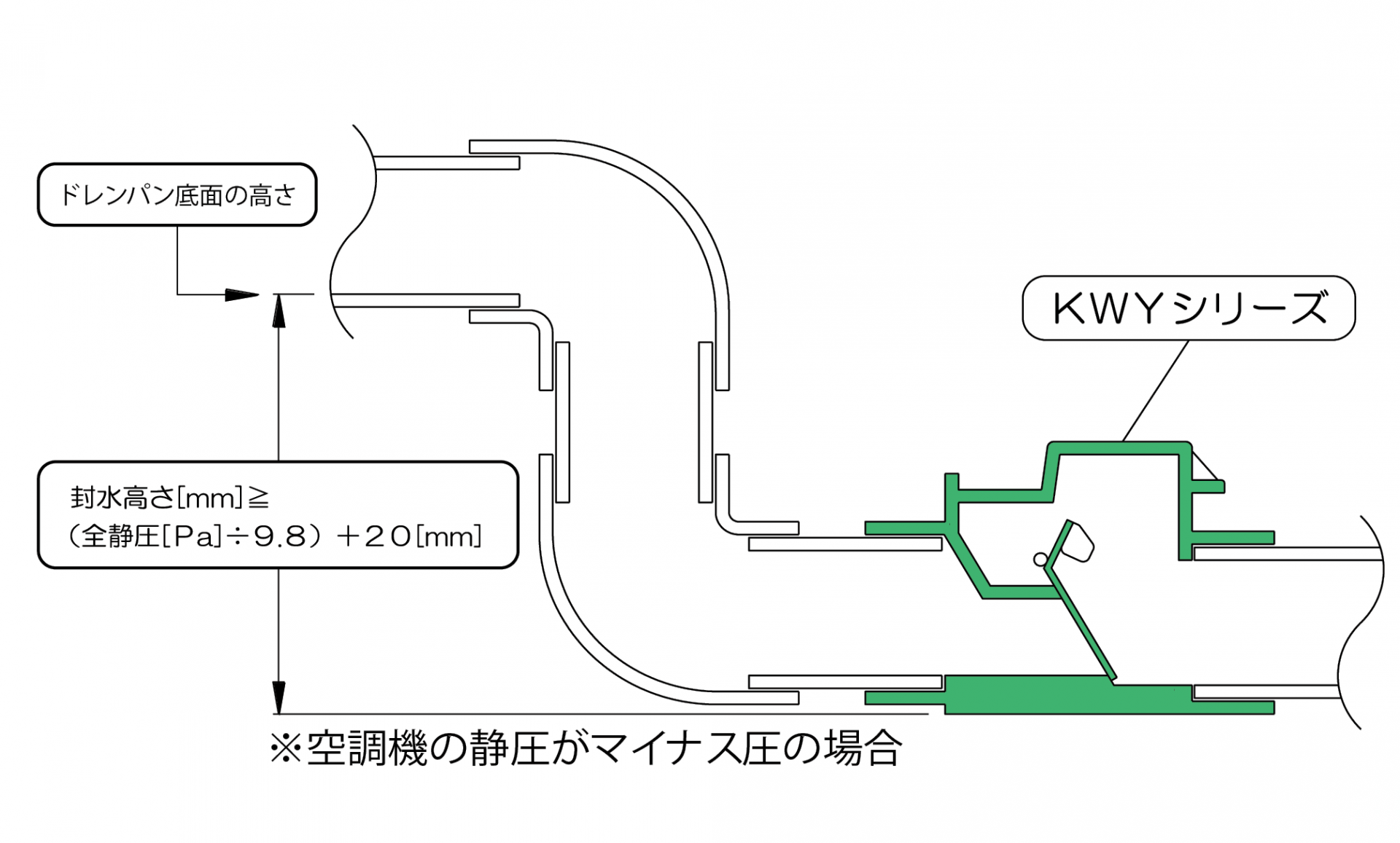 KWY30～50 | 株式会社 東栄工業